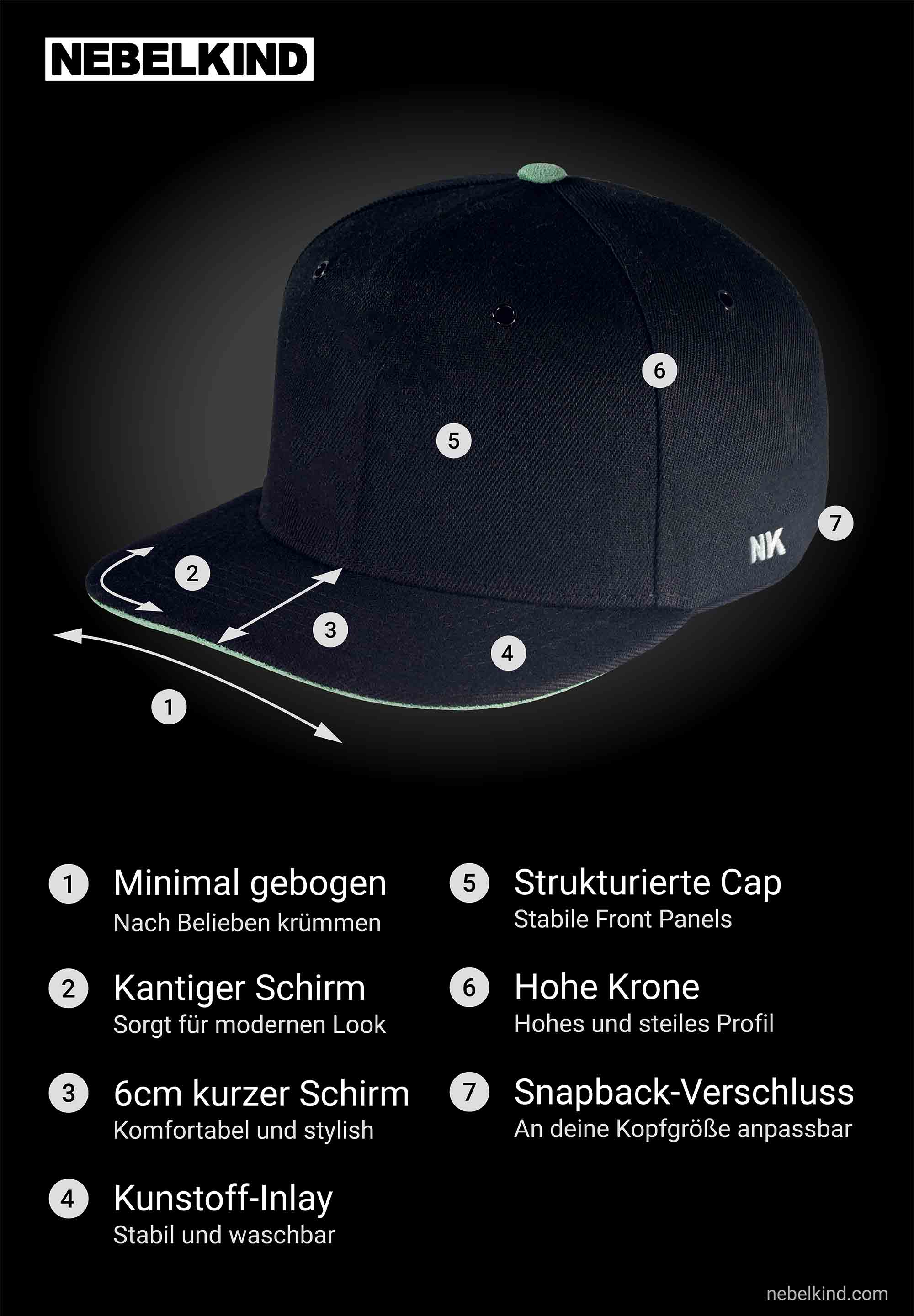 Infografik Aufbau und Features Nebelkind Snapback Caps